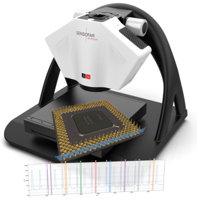 Sensofar表面3D轮廓仪S Wide